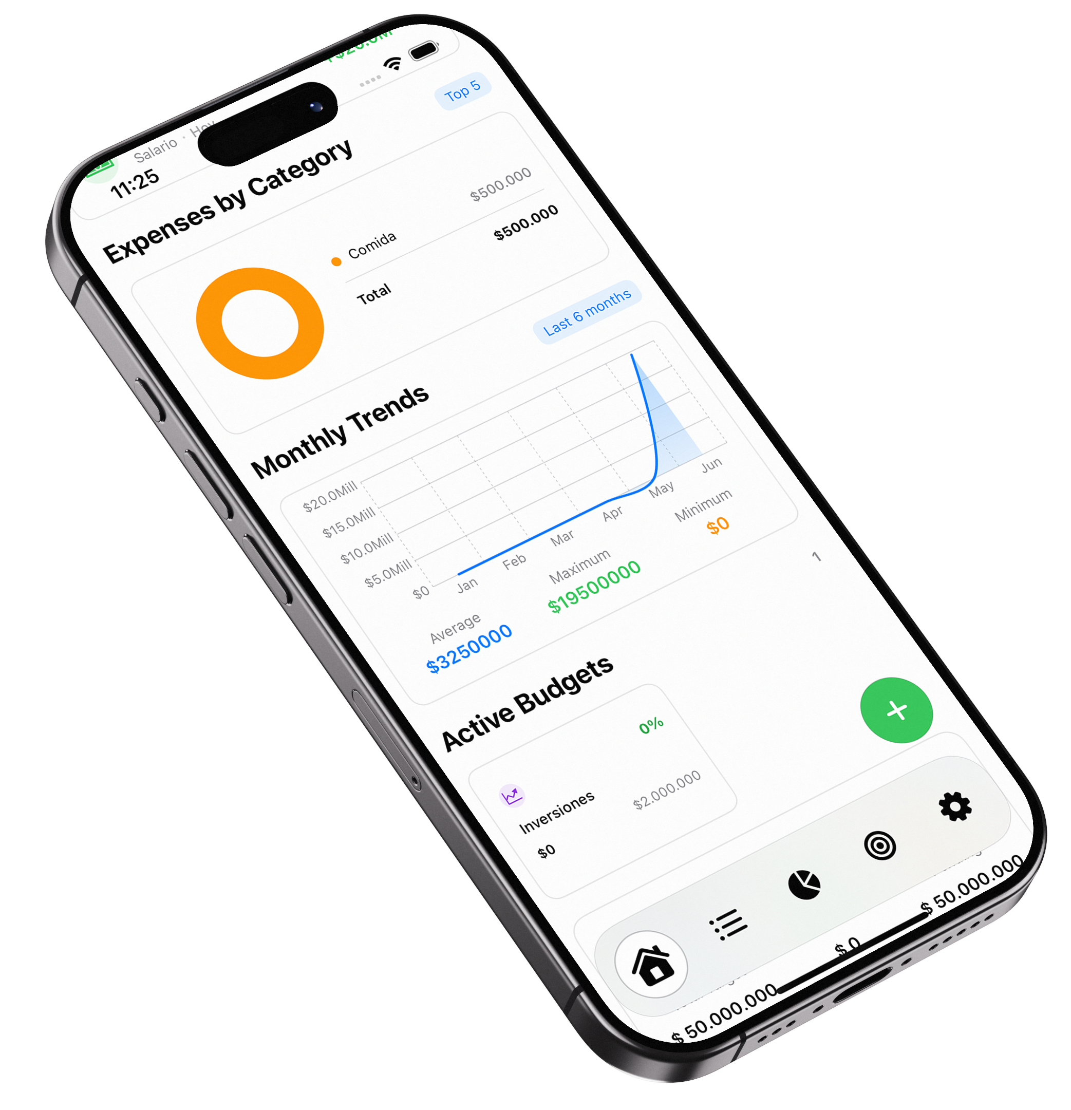 Dashboard Principal